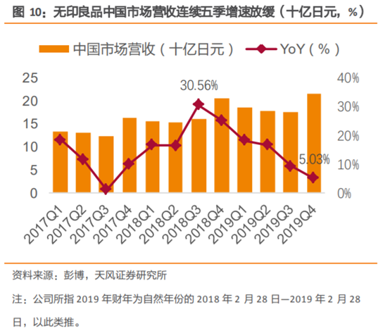 无印良品深度研究：暗访探店，告诉你到底卖的好不好