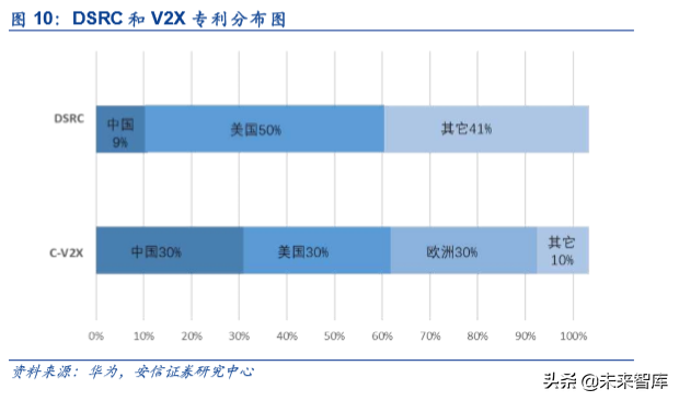 车联网产业链深度研究：大幕开启，科技新基建先行
