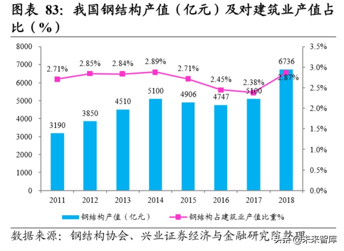 新基建深度报告：新基建开启创新大时代，七大行业深度研究