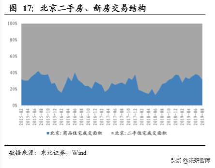 房产经纪行业专题报告：物业管理、房屋经纪的融合探讨
