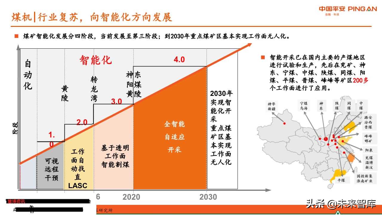 煤炭行业全景解析报告