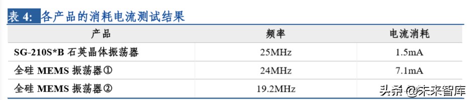 电子行业专题报告：晶振行业景气度回升，中国企业迎来新机遇