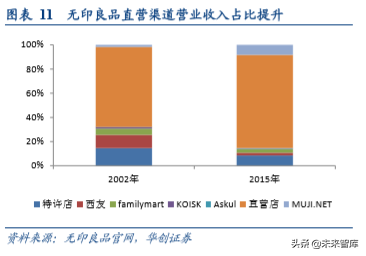 无印良品商业模式深度解析及其经验借鉴