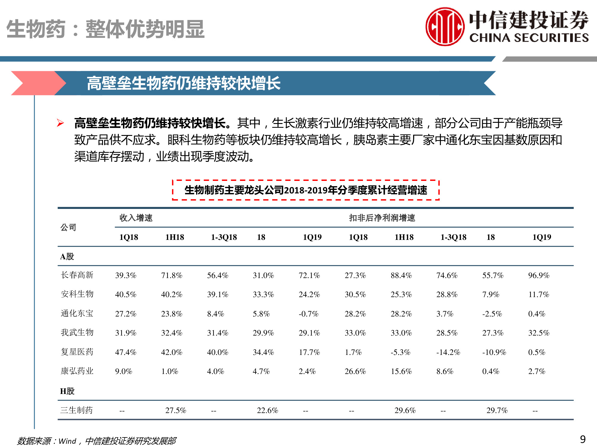 医药行业深度研究：研发、竞争格局、创新模式