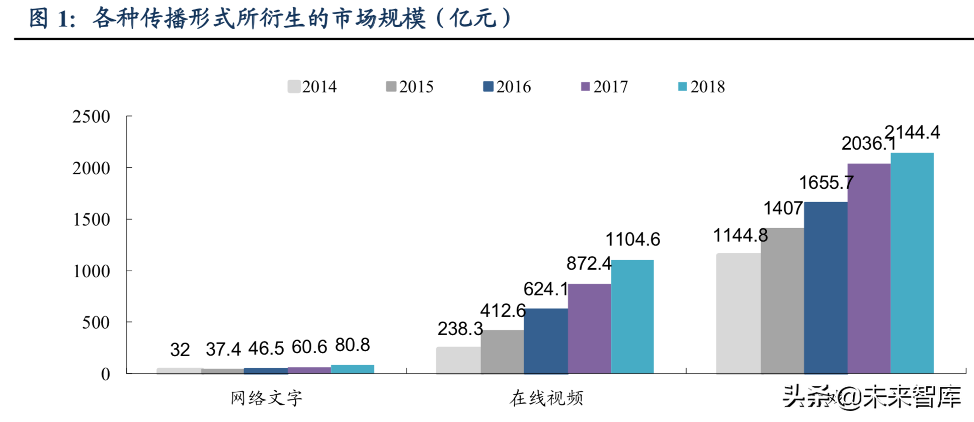互聯(lián)網(wǎng)娛樂傳媒行業(yè)5G策略分析：5G催生傳媒娛樂大變局