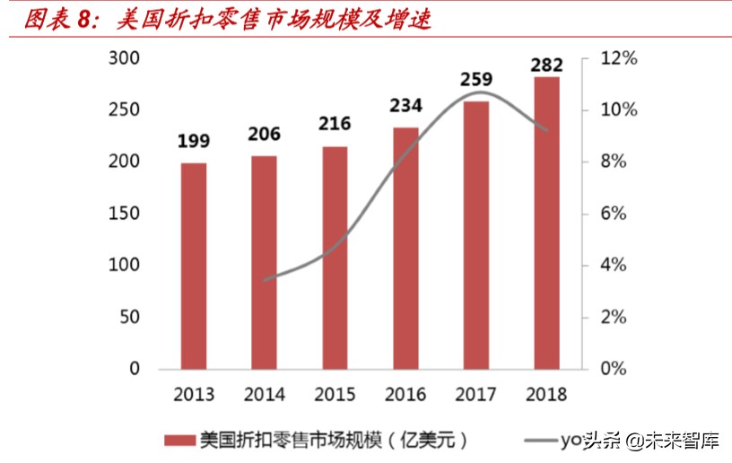 折扣零售行业深度报告：抵御经济周期，关注特卖电商