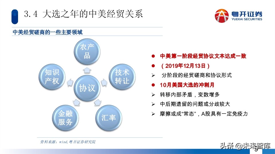 A股2020年中期投資策略：蛟龍起久蟄，牛市蓄力時