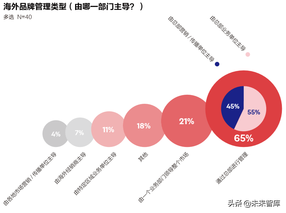 奥美：让全球化的中国品牌更有意义