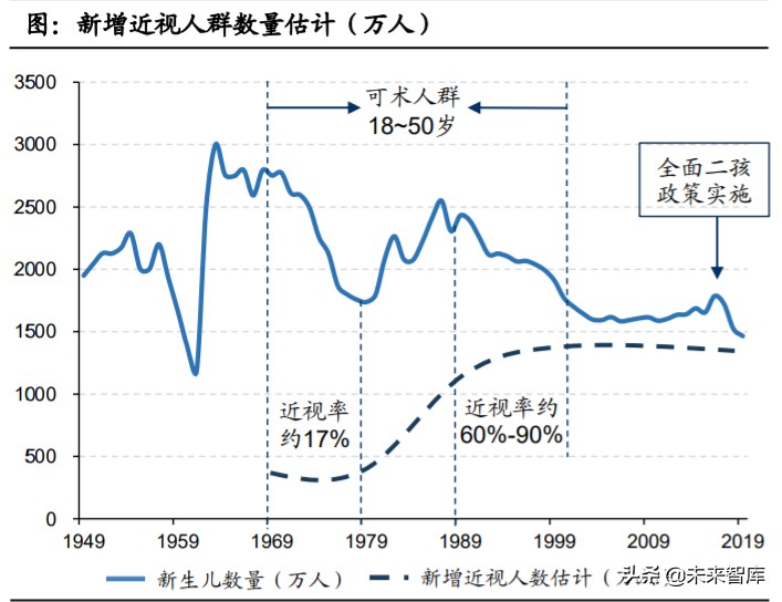 眼科產業鏈深度報告：創新驅動，服務為王