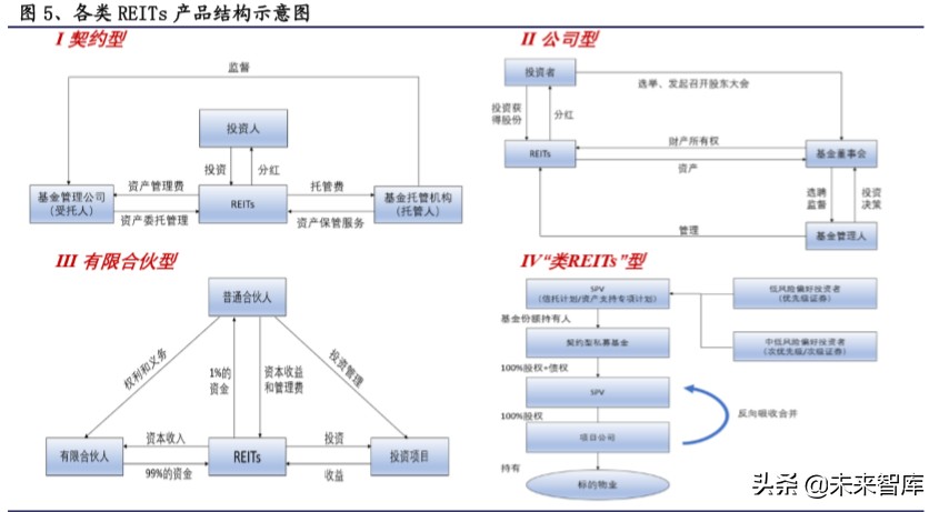 基建REITs深度报告之总览篇：好风凭借力，一举入高空