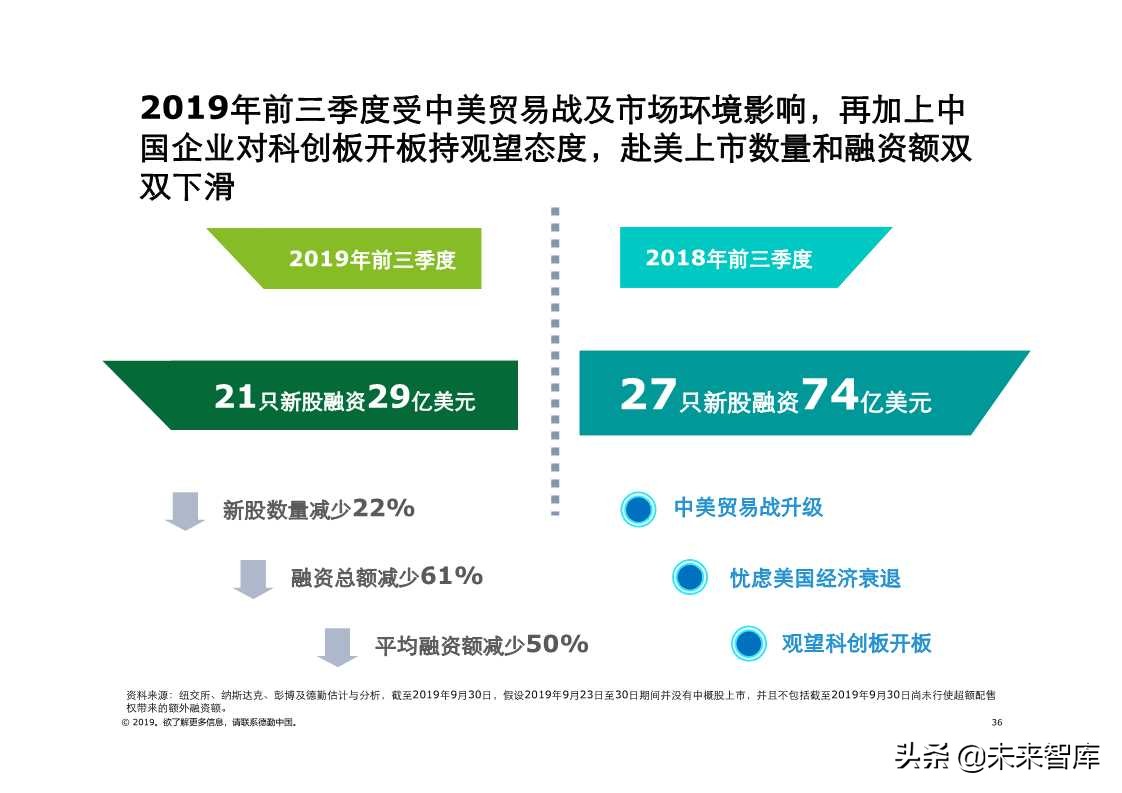 德勤中国内地及香港IPO市场2019年第三季度回顾与前景展望