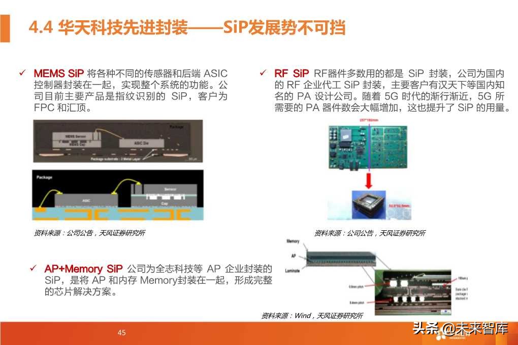 半导体封测行业深度研究报告（64页PPT）