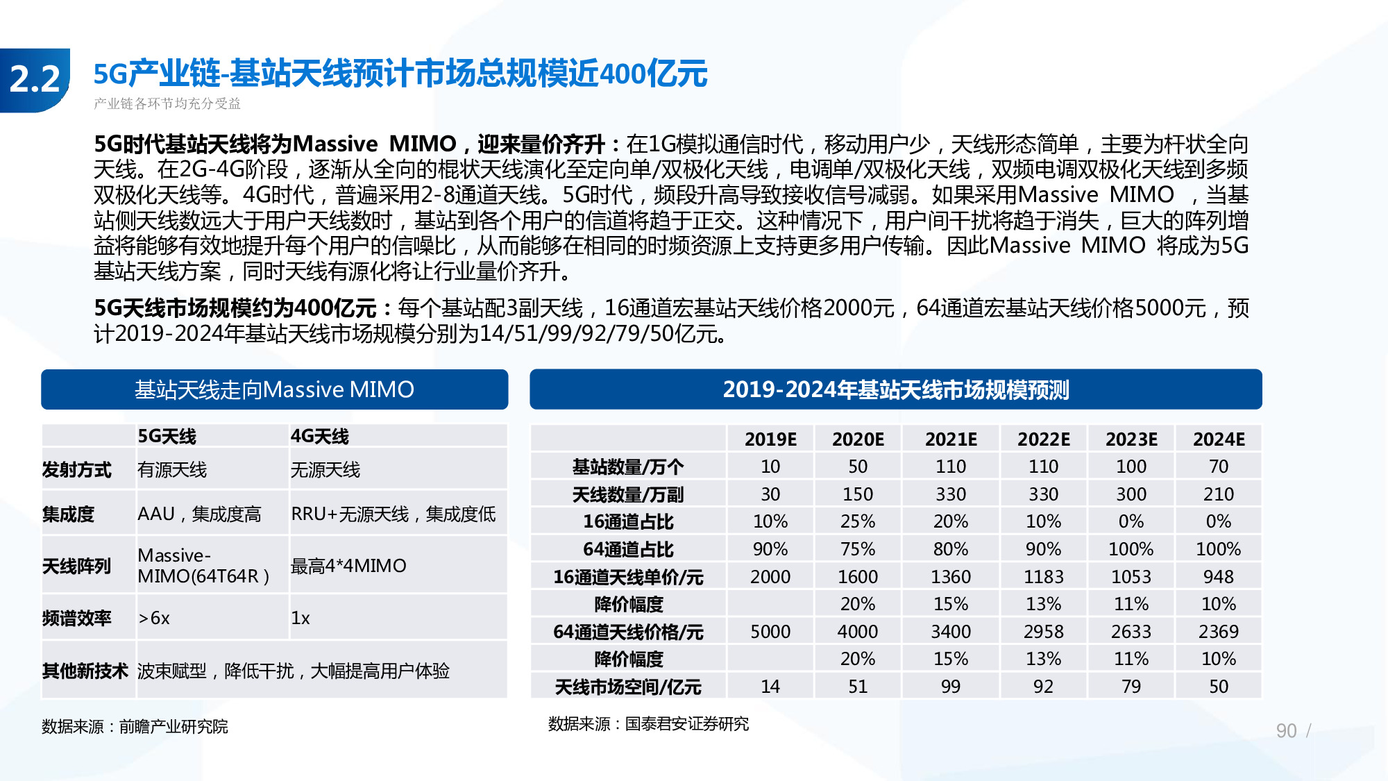 114页PPT深度解析5G产业链新机遇.pdf