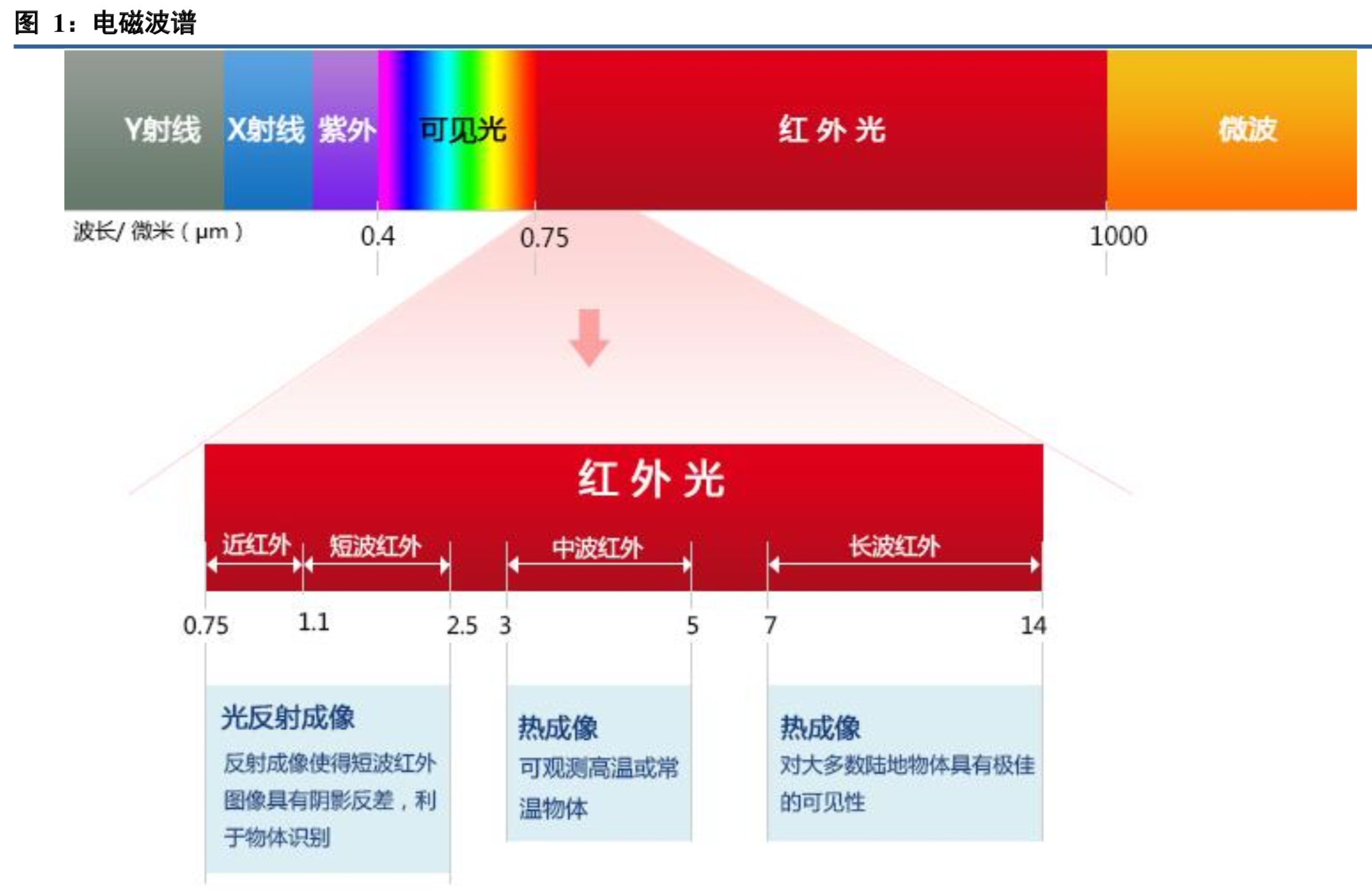 红外探测器行业深度研究报告