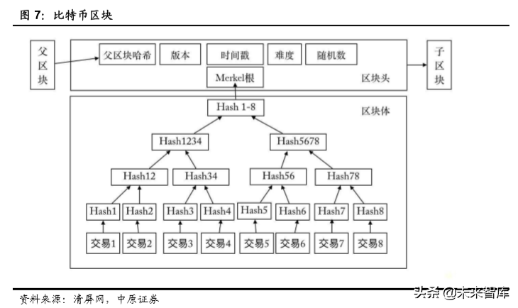 区块链专题：区块链技术掀起的全球货币之争