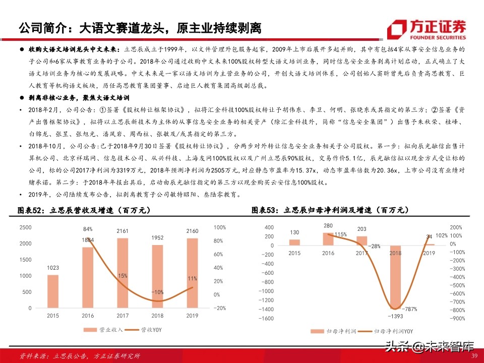 教育行业80页专题报告：在线K12课外培训的“来路”与“归途”