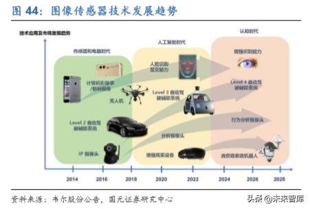 电子科技产业发展及2020投资策略报告（68页）