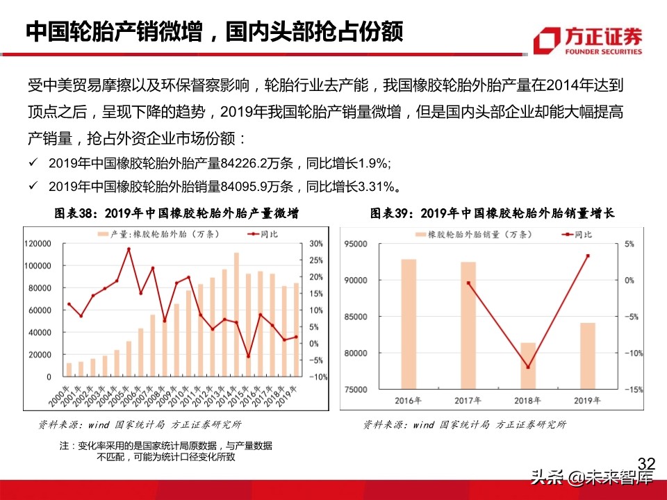 轮胎行业深度报告：轮胎企业盈利为何大幅分化？