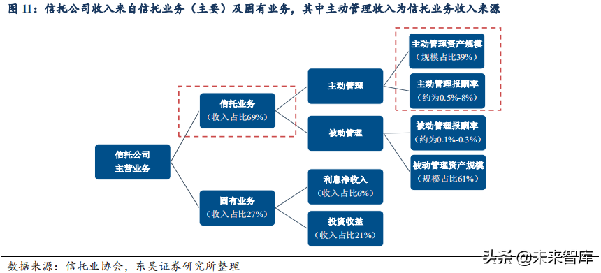 信托行业专题：大资管变局下的新机遇