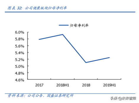 复星国际深度解析：聚焦家庭消费与产业赋能