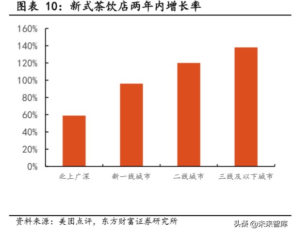 瑞幸咖啡深度报告：用速度驱动飞轮效应