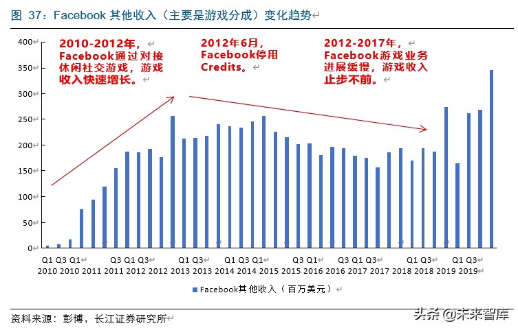 字节跳动游戏的破局之路