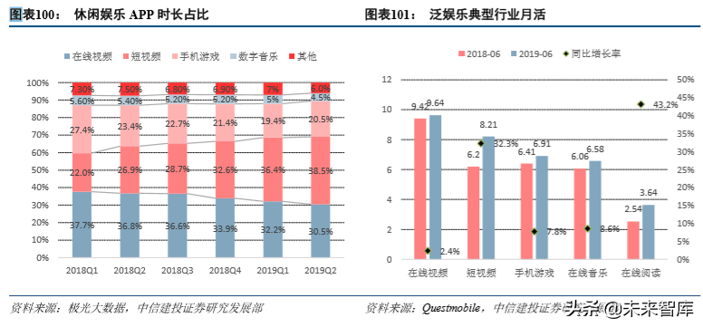 娛樂傳媒行業(yè)2019年深度分析報(bào)告（84頁(yè)）