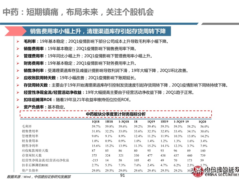 医药行业年报及季报综述：关注“疫情后修复”与“新基建”