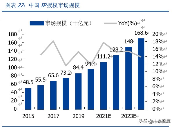 潮玩盲盒行业深度分析及投资报告：如何引你入坑