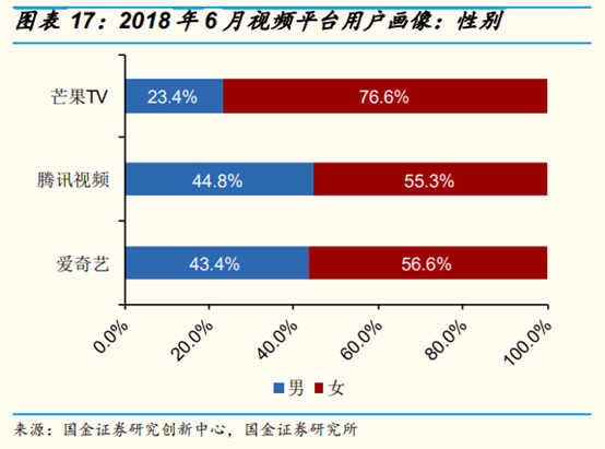 网络视频行业研究：网络综艺是视频平台进入新时代的门票吗？