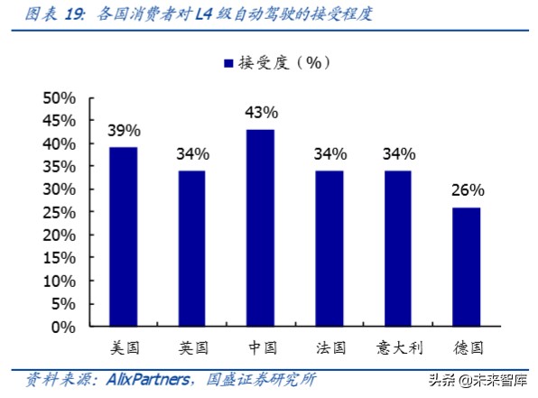 自动驾驶专题报告：三大驱动力，拐点已至，浪潮呼啸