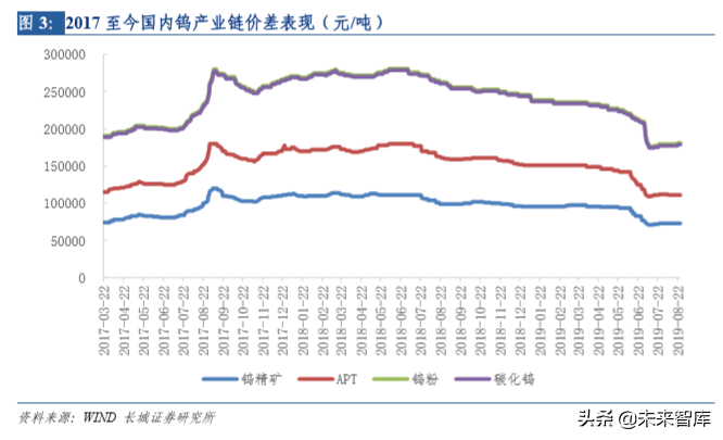 钨行业深度解析：从工业的牙齿到高端制造的脊梁