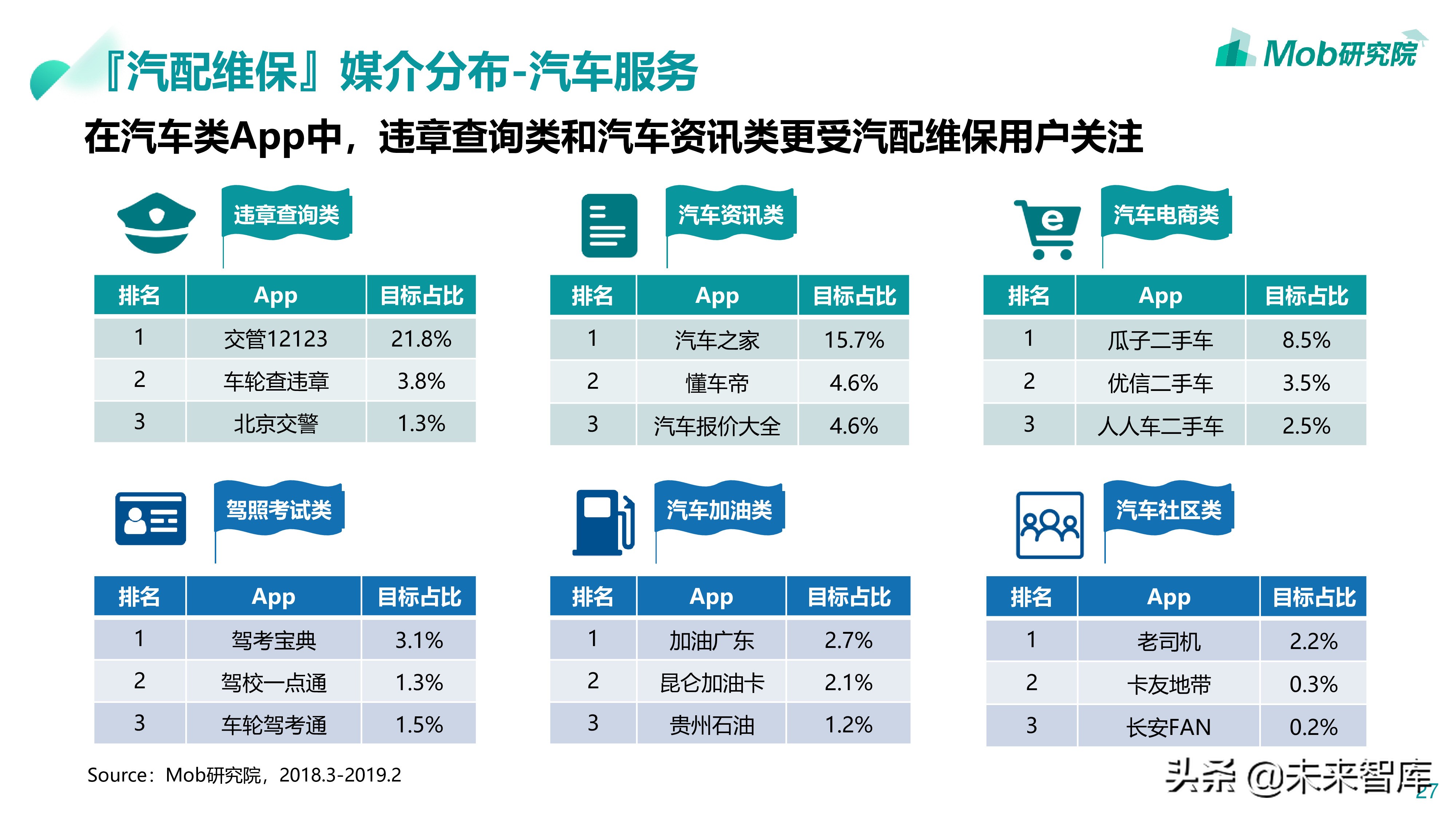 汽车后市场专题：2019汽配维修保养行业分析报告