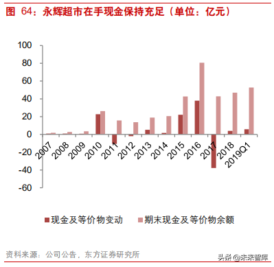 连锁超市深度研究：从国内外龙头发展史看连锁超市扩张路径