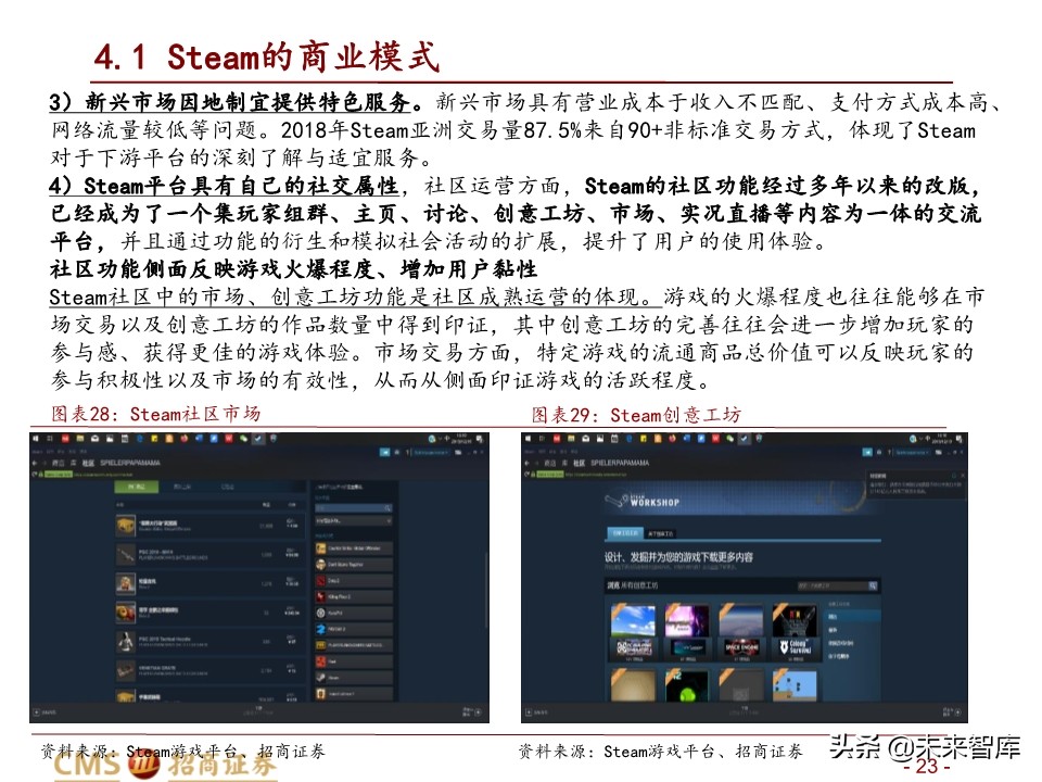 全球最大的游戏发行平台Steam深度剖析