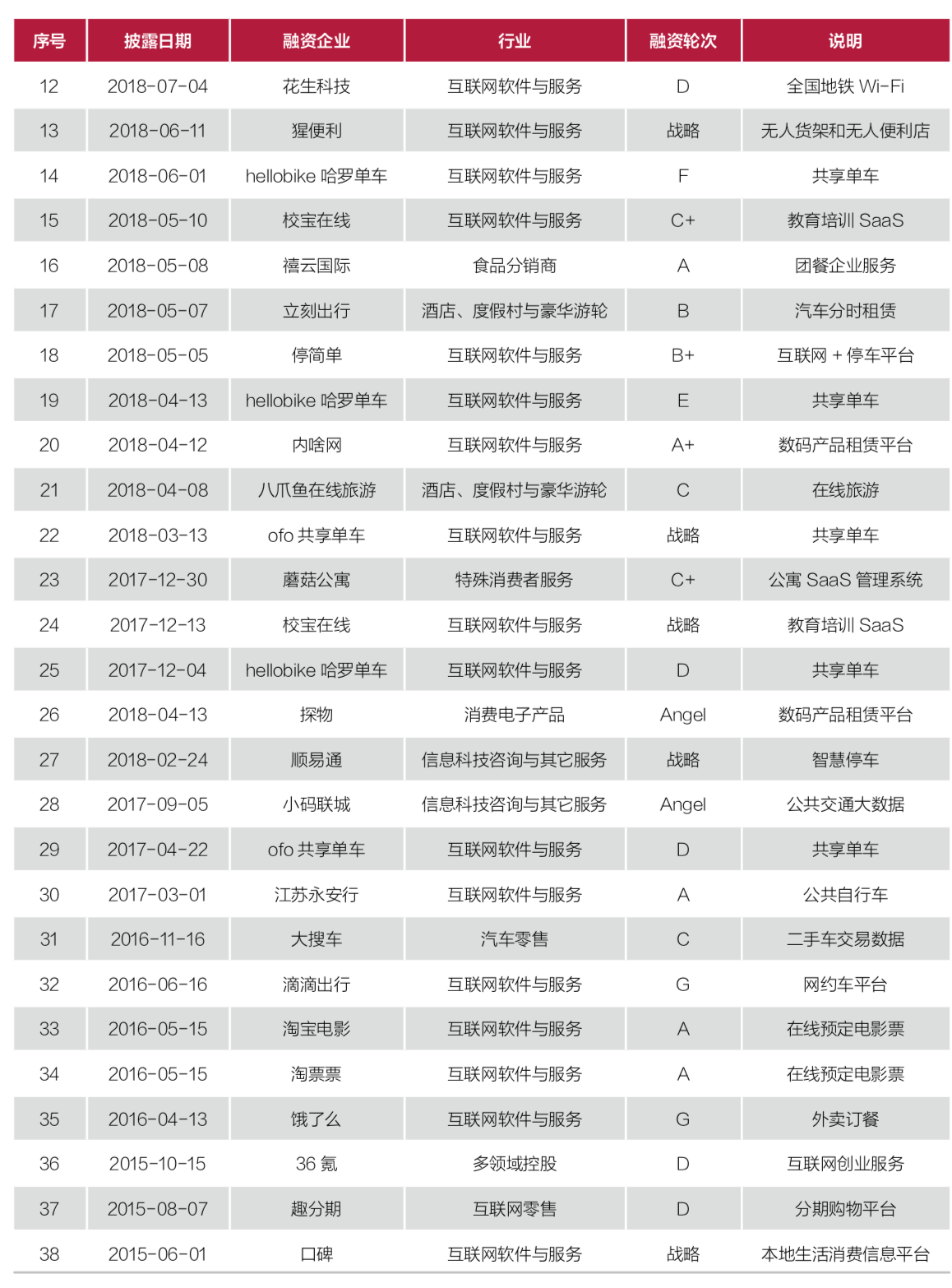 2018中国企业风险投资（CVC）行业发展报告