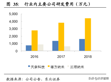 碳纳米管行业深度研究：快速崛起的新型电池材料