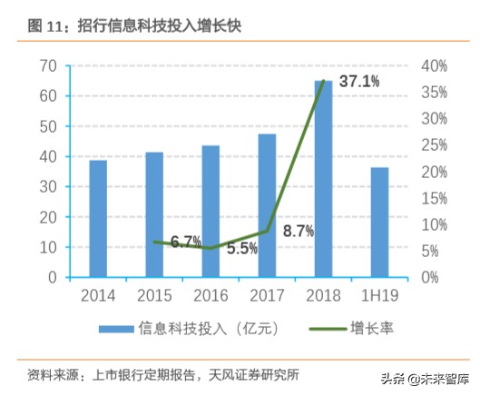 金融科技专题报告：数字经济时代，科技渐成银行核心驱动力