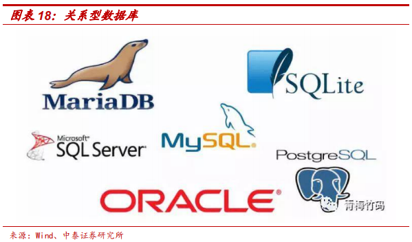 數(shù)據(jù)庫專題研究報(bào)告：Oracle數(shù)據(jù)庫分析