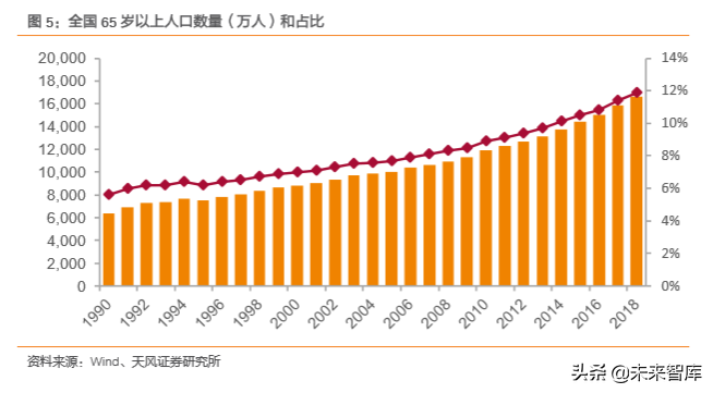 一种人体必需的代谢激活剂：辅酶Q10行业分析