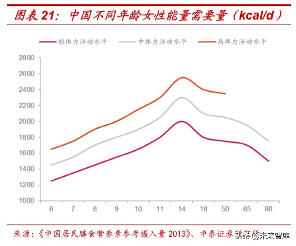 食品饮料行业深度报告：抗疫，从合理饮食开始