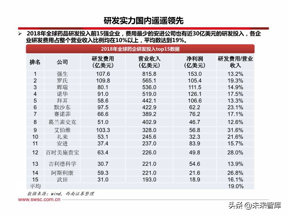 稀缺的医药创新王者：百页PPT深度剖析恒瑞医药