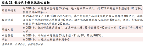 长安汽车深度研究：黑暗持续还是黎明将近？