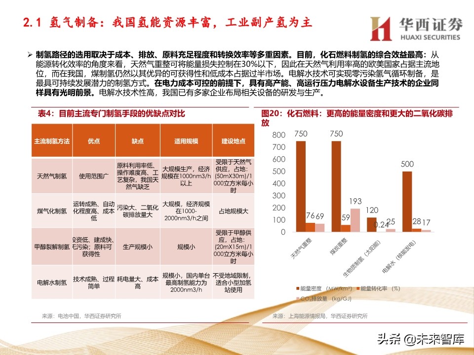 燃料电池行业深度报告：车用燃料电池产业链梳理