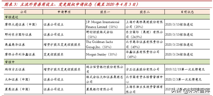 外资券商入局对国内证券行业格局的影响分析