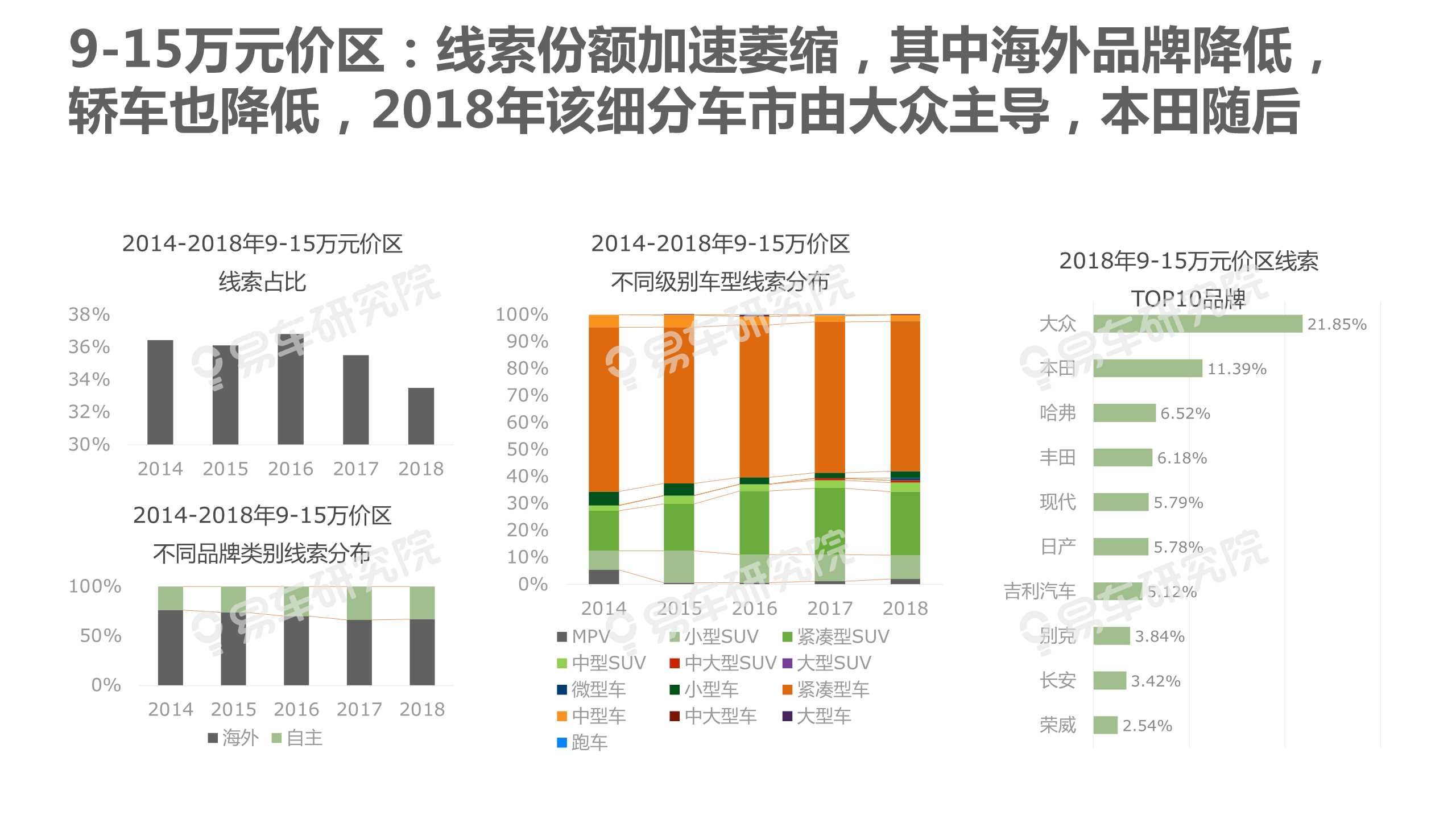 中國乘用車消費結構洞察報告
