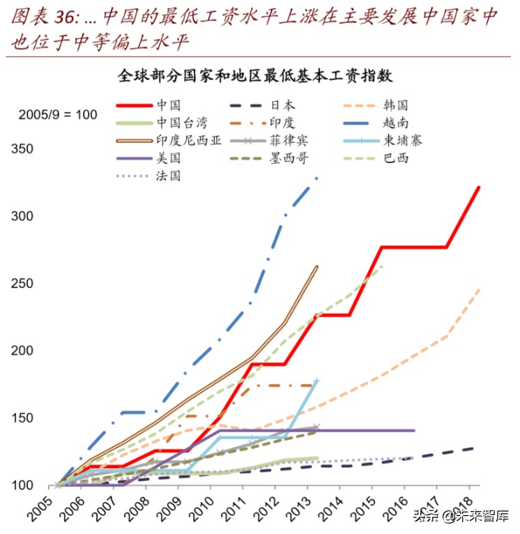产业链会转移出中国吗：全球变局中的中国产业趋势