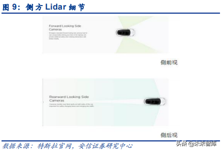 汽车电子之传感器行业深度研究：观四路，听八方，行千里