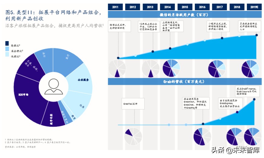 麦肯锡优秀企业如何掘金生态圈