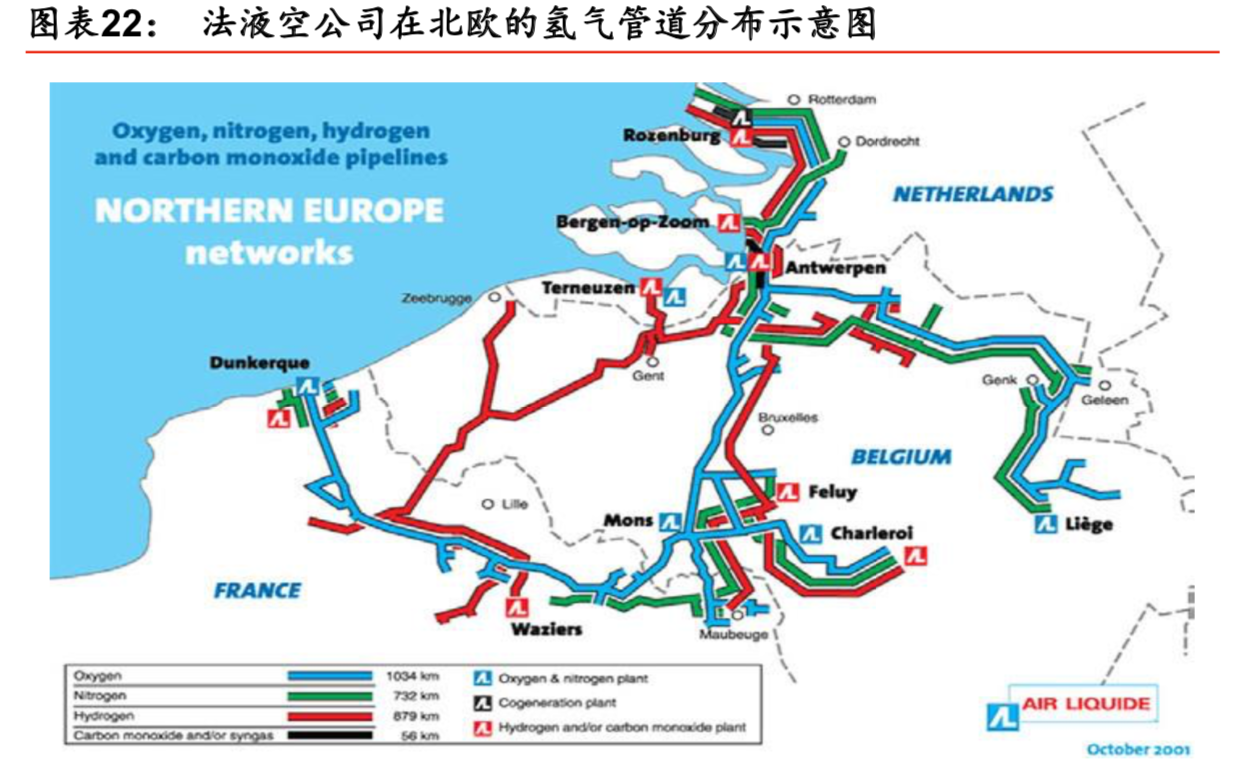 燃料电池产业专题报告之氢能设备行业深度研究